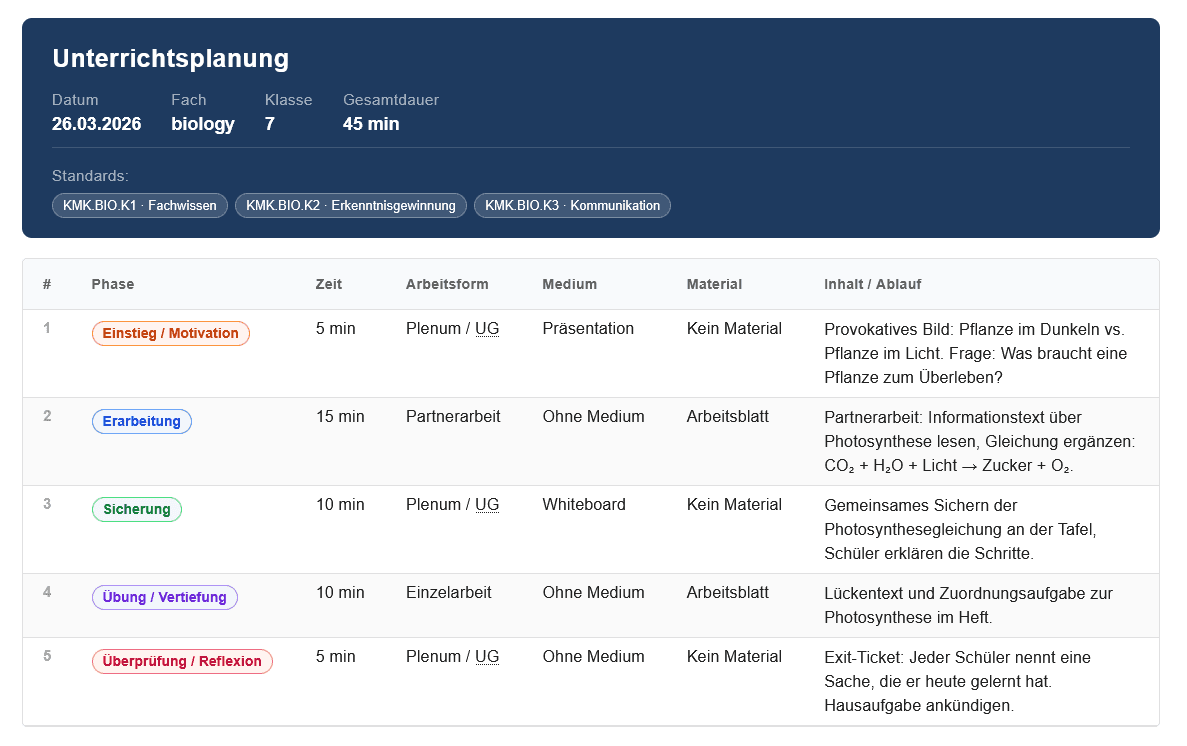 Illustration strukturierter Unterrichtsphasen in TeachVenture